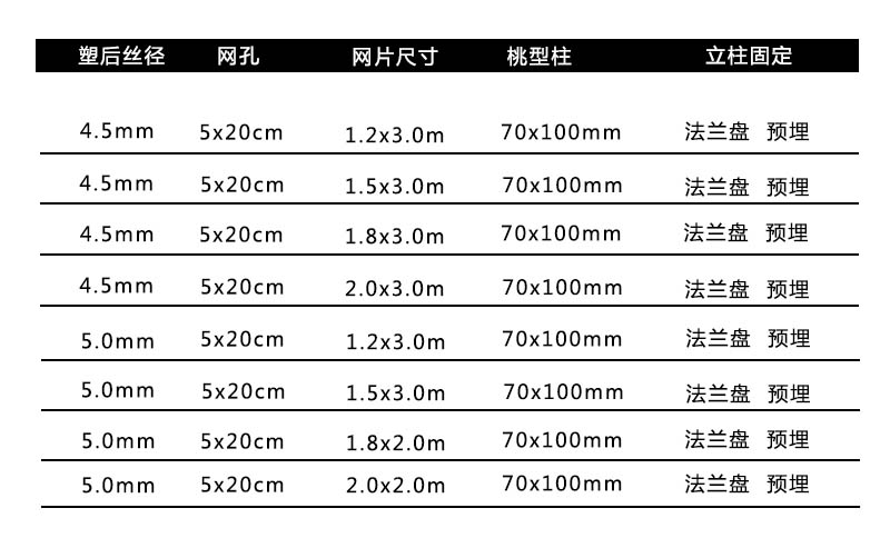 桃形柱護(hù)欄,桃形柱護(hù)欄網(wǎng),護(hù)欄網(wǎng)